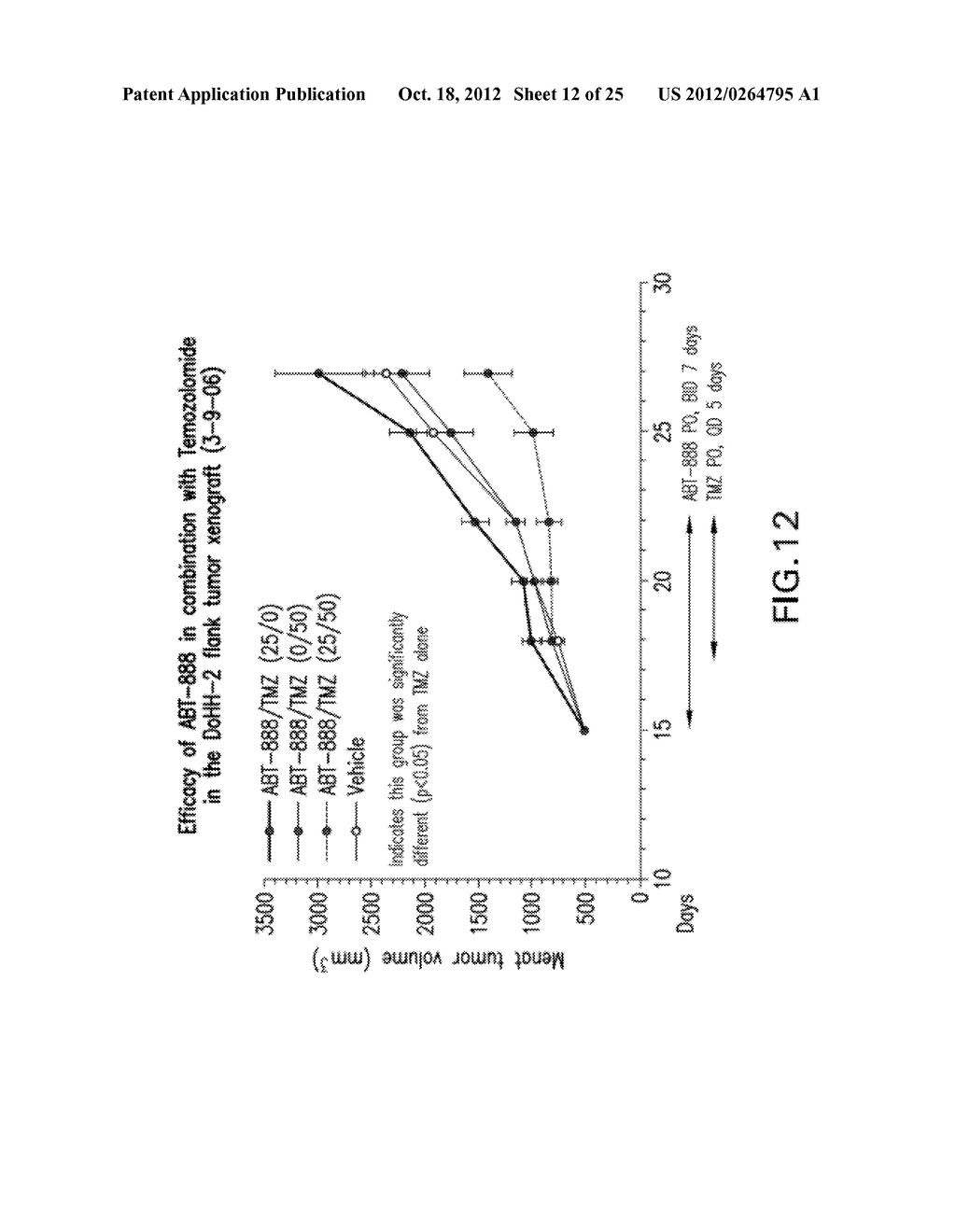 COMBINATION THERAPY WITH PARP INHIBITORS - diagram, schematic, and image 13