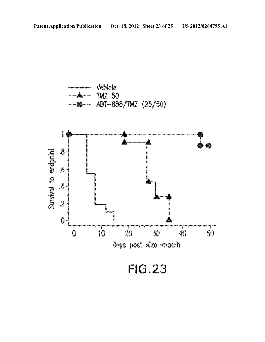 COMBINATION THERAPY WITH PARP INHIBITORS - diagram, schematic, and image 24