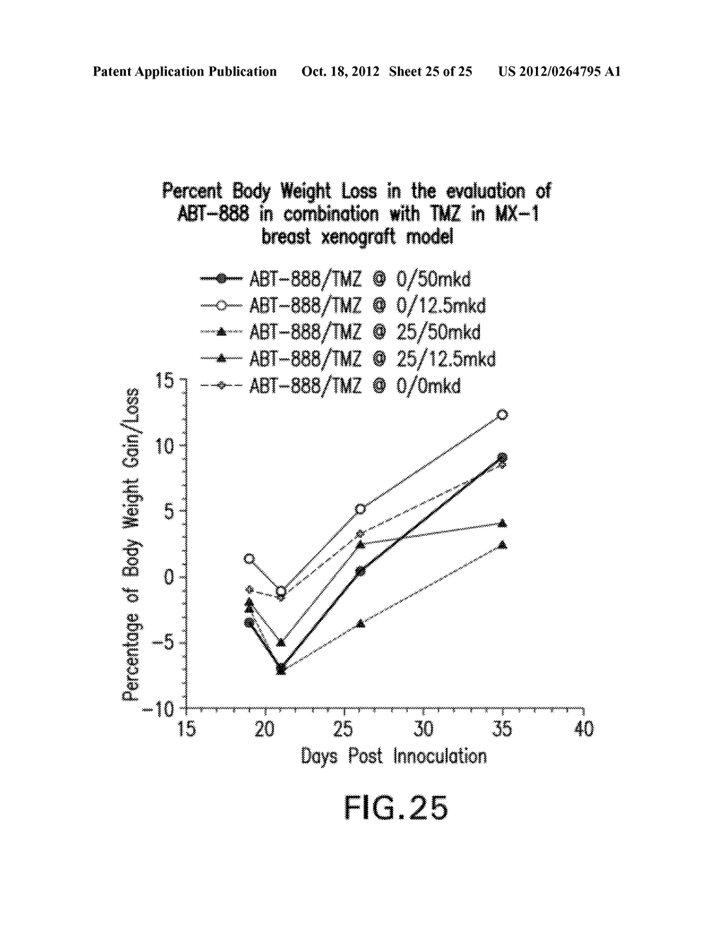 COMBINATION THERAPY WITH PARP INHIBITORS - diagram, schematic, and image 26