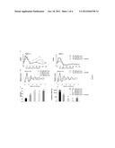 METHODS FOR MODULATING CIRCADIAN RHYTHMS diagram and image