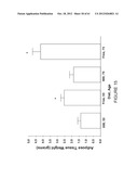 USE OF EQUOL FOR TREATING ANDROGEN MEDIATED DISEASES diagram and image