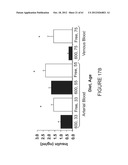 USE OF EQUOL FOR TREATING ANDROGEN MEDIATED DISEASES diagram and image