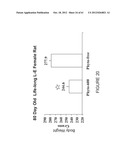 USE OF EQUOL FOR TREATING ANDROGEN MEDIATED DISEASES diagram and image