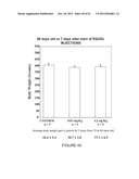 USE OF EQUOL FOR TREATING ANDROGEN MEDIATED DISEASES diagram and image