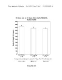 USE OF EQUOL FOR TREATING ANDROGEN MEDIATED DISEASES diagram and image