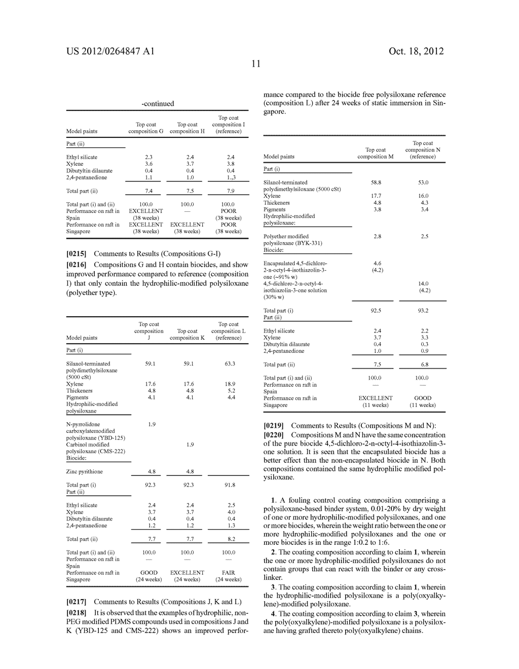 NOVEL FOULING CONTROL COATING COMPOSITIONS - diagram, schematic, and image 12