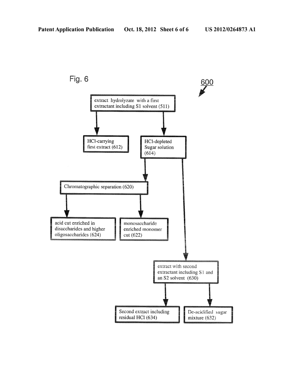 SUGAR MIXTURES AND METHODS FOR PRODUCTION AND USE THEREOF - diagram, schematic, and image 07