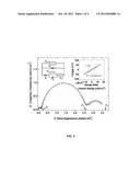 Block Copolymer with Simultaneous Electric and Ionic Conduction for Use in     Lithium ION Batteries diagram and image