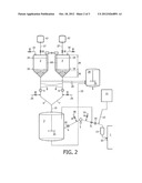 METHOD FOR PRODUCING A CATALYST SLURRY BLEND diagram and image