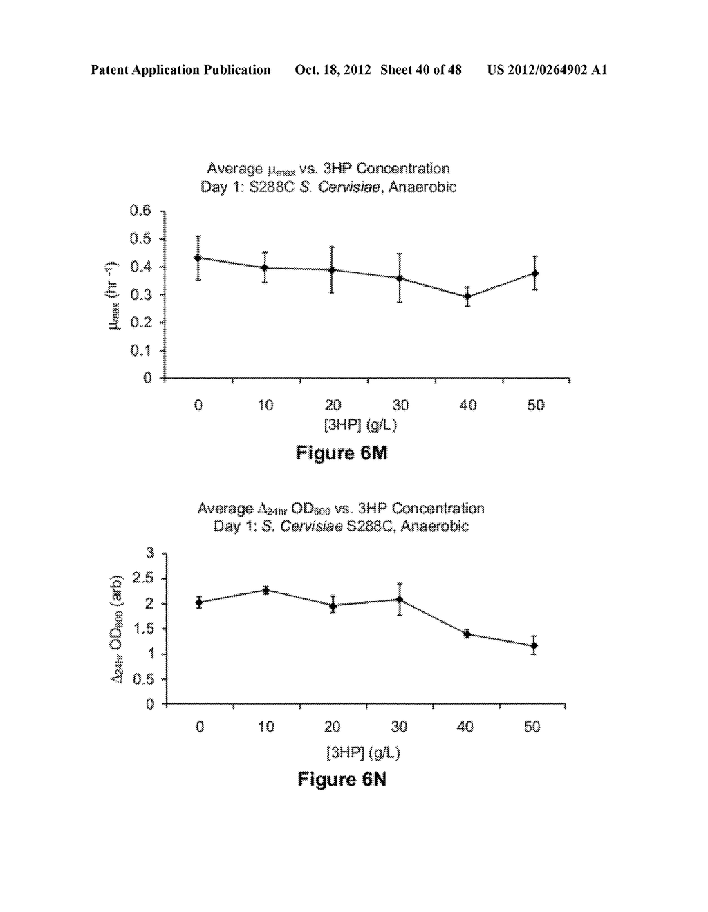 Methods, Systems and Compositions for Increased Microorganism Tolerance to     and Production of 3-Hydroxypropionic Acid (3-HP) - diagram, schematic, and image 41