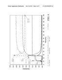 Cellulose Ester Optical Films diagram and image