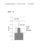 METHOD FOR SCREENING OSTEOPONTIN INHIBITOR AND INHIBITOR OBTAINED FROM THE     METHOD diagram and image