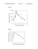 HYDROGENATION CATALYST, PROCESS FOR ITS PRODUCTION AND ITS USE diagram and image