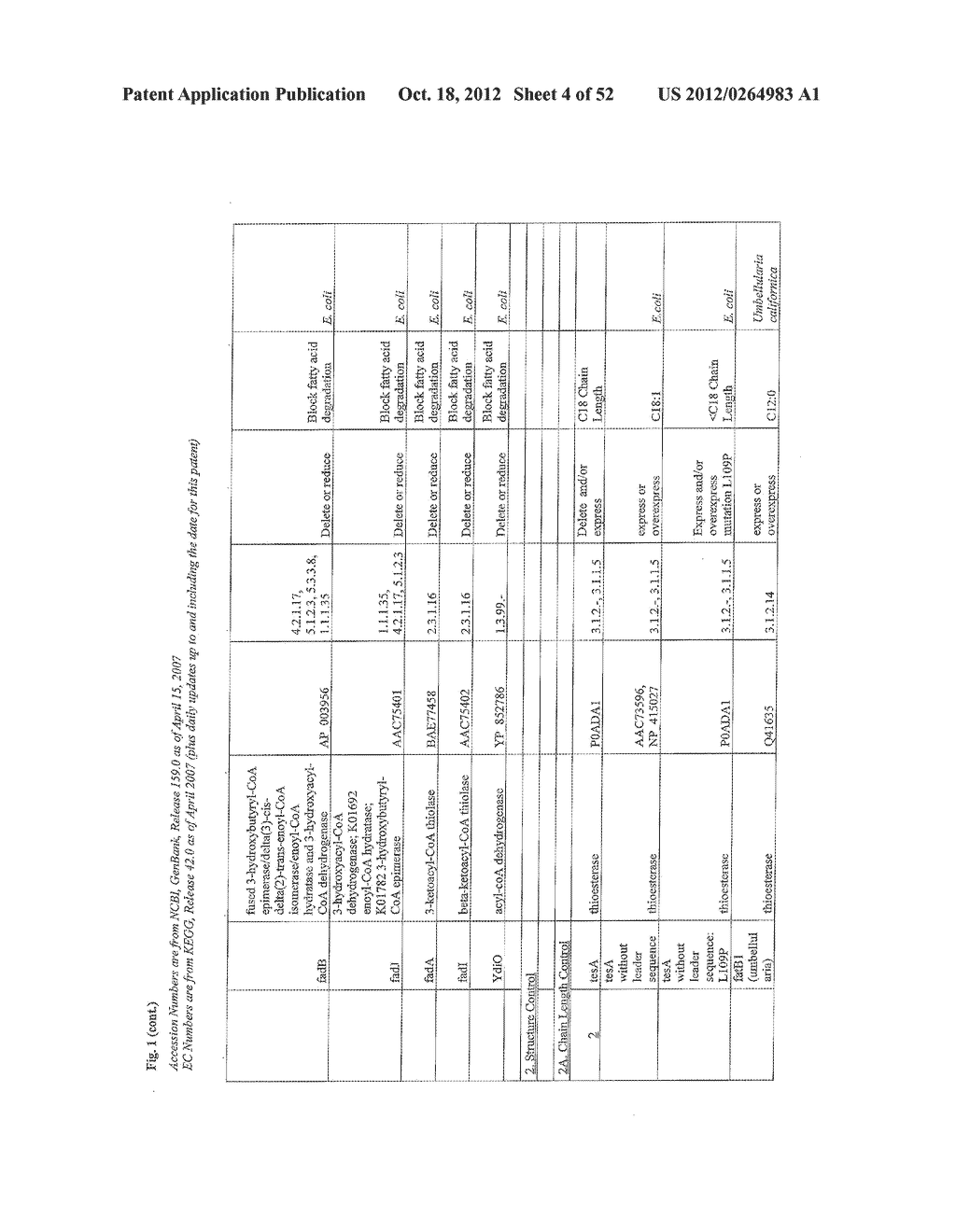 ENHANCED PRODUCTION OF FATTY ACID DERIVATIVES - diagram, schematic, and image 05