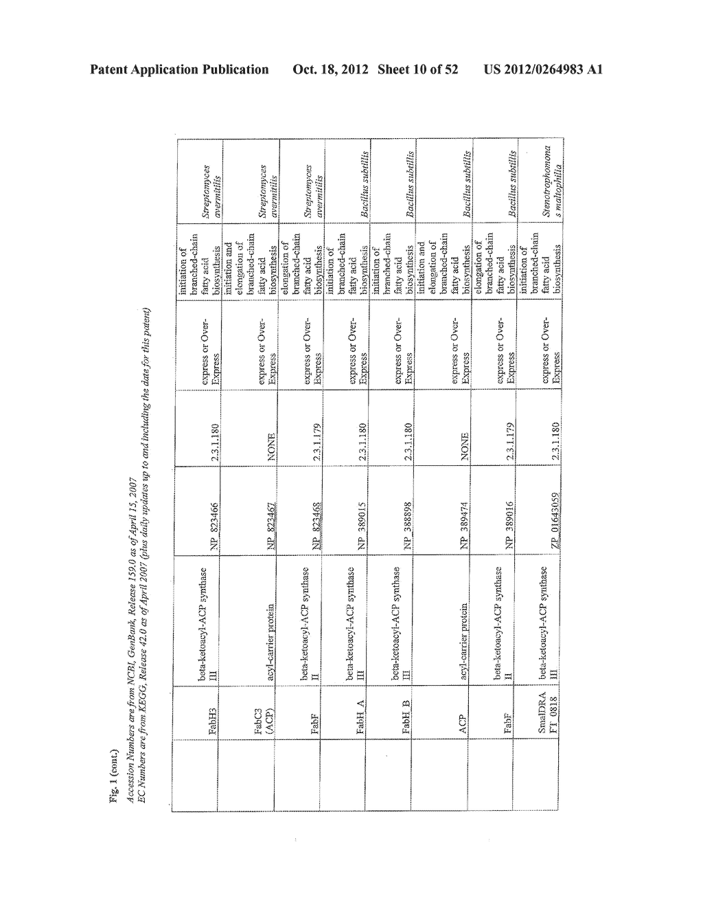 ENHANCED PRODUCTION OF FATTY ACID DERIVATIVES - diagram, schematic, and image 11