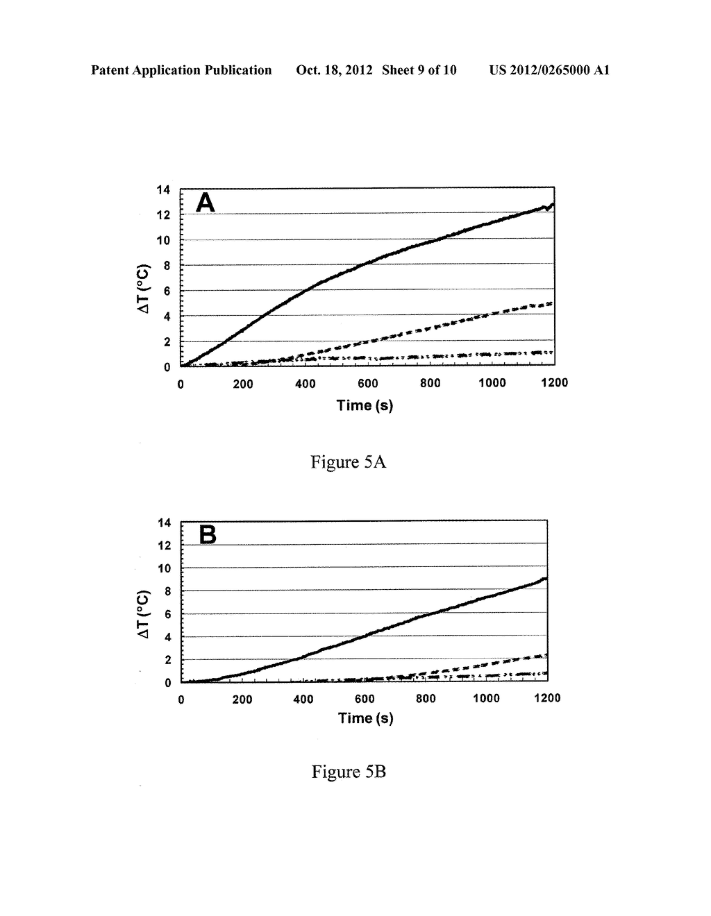 Systems and Methods to Reduce Power Deposition in Tissue Exposed to Radio     Frequency Electromagnetic Fields - diagram, schematic, and image 10