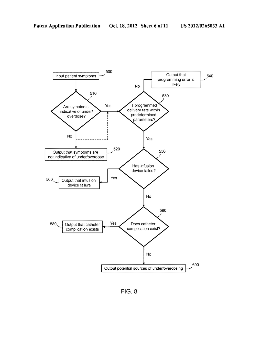 EVALUATING DOSING FROM AN IMPLANTABLE INFUSION DEVICE - diagram, schematic, and image 07