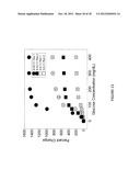 TISSUE-INTEGRATING SENSORS diagram and image