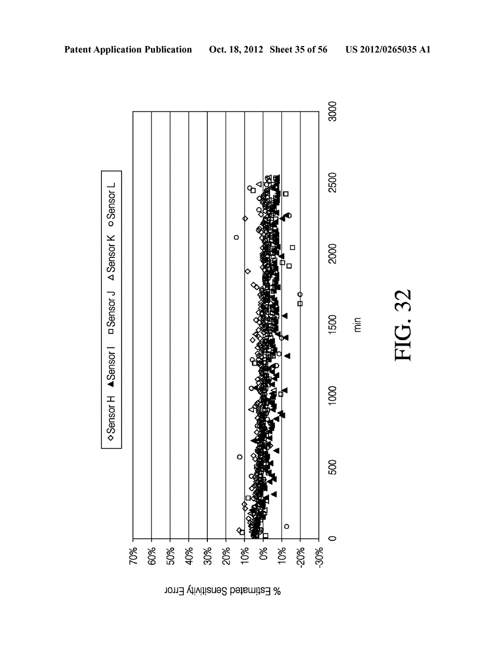 ADVANCED ANALYTE SENSOR CALIBRATION AND ERROR DETECTION - diagram, schematic, and image 36