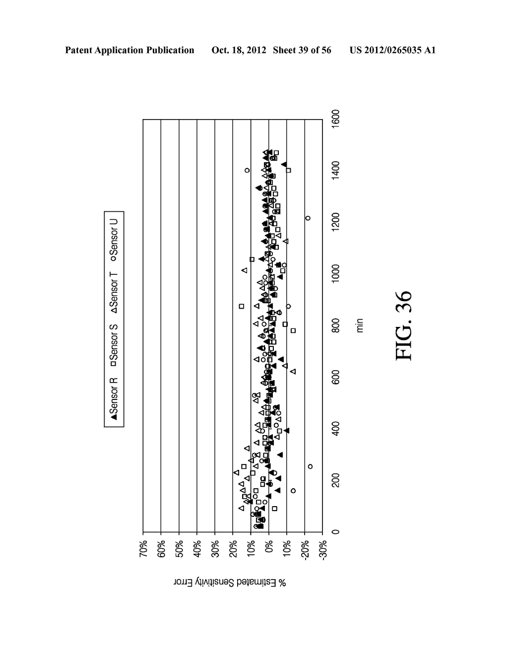 ADVANCED ANALYTE SENSOR CALIBRATION AND ERROR DETECTION - diagram, schematic, and image 40