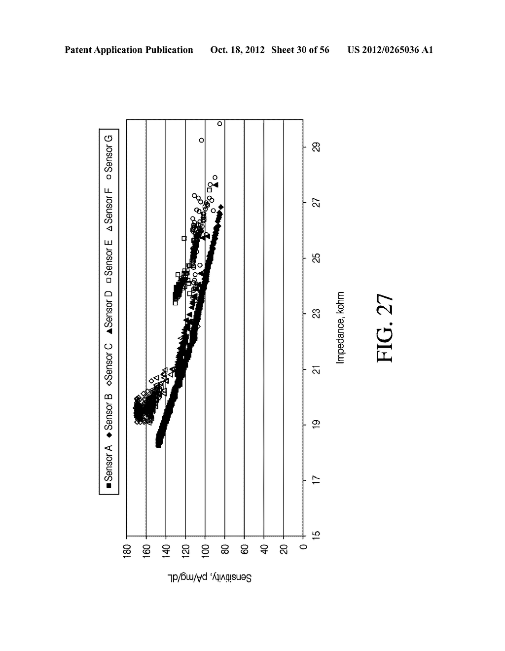 ADVANCED ANALYTE SENSOR CALIBRATION AND ERROR DETECTION - diagram, schematic, and image 31