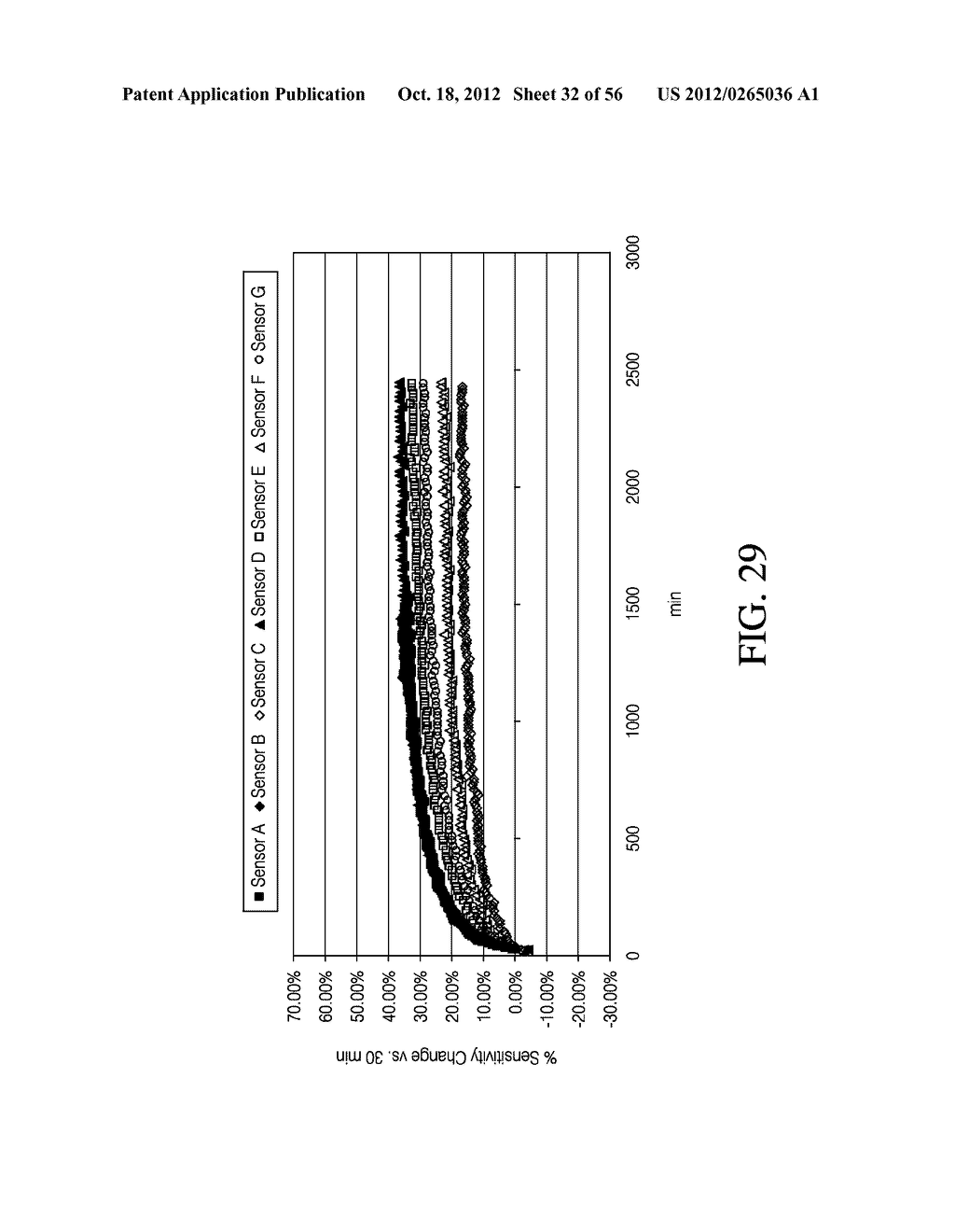 ADVANCED ANALYTE SENSOR CALIBRATION AND ERROR DETECTION - diagram, schematic, and image 33