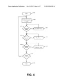 METHOD OF CAUTERIZATION WITH A CRYOPROBE diagram and image