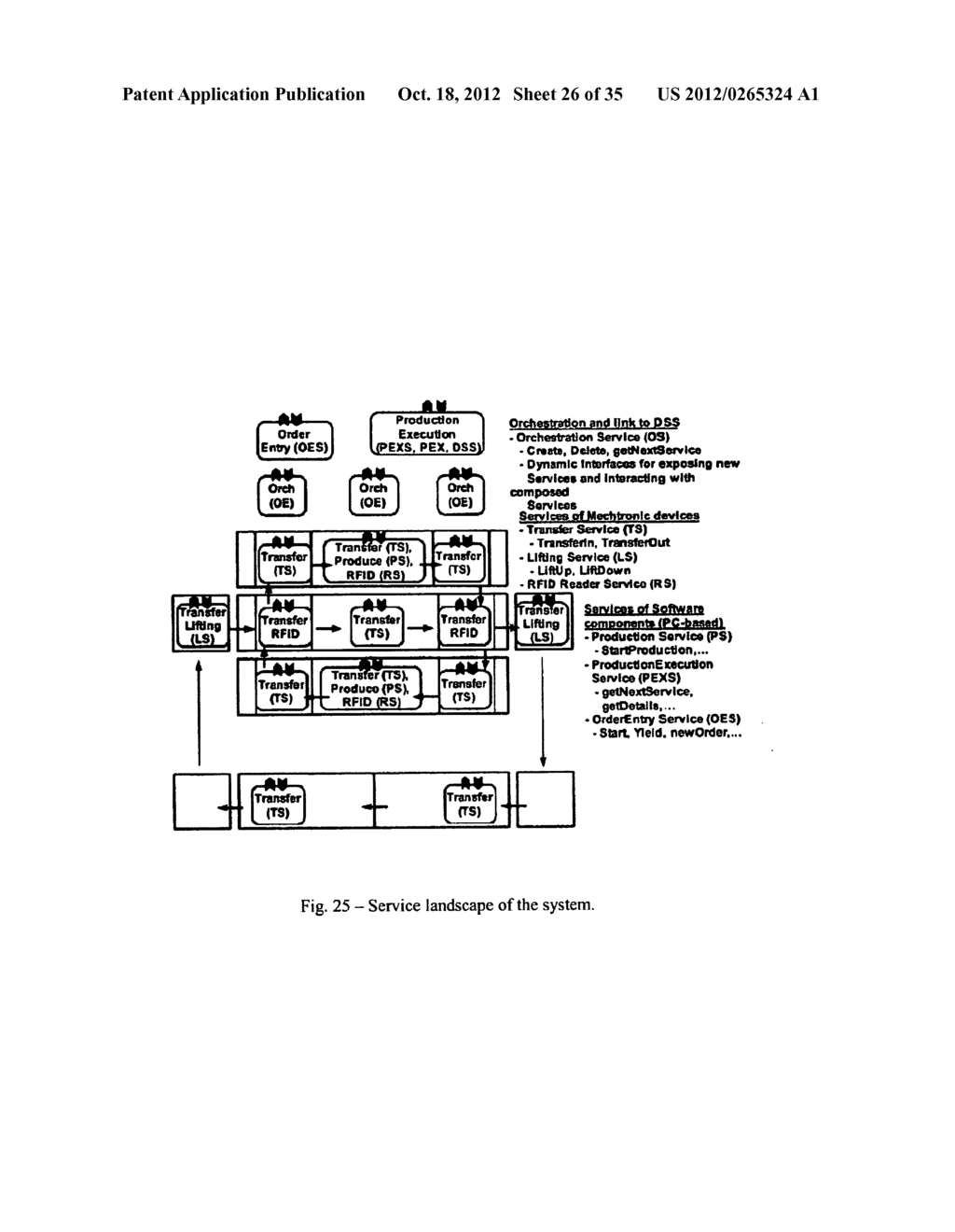 METHOD FOR CONFIGURATION SOA-BASED AUTOMATION DEVICES AND FOR DEVELOPING     AN ORCHESTRATION MACHINE, PRODUCTION METHOD AND PRODUCTION SYSTEM IN     SERVICE-ORIENTED ARCHITECTURE HAVING EMBEDDED SERVICE ORCHESTRATION     ENGINE - diagram, schematic, and image 27