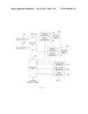 Electric Vehicle Having Motor And Generator And Driving Method Thereof diagram and image