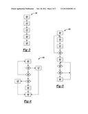 OFF-GOING CLUTCH CONTROL diagram and image