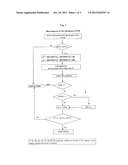 METHOD FOR THE CONTINUOUS MEASUREMENT OF THE EFFICIENCY OF A BATTERY,     ESPECIALLY A BATTERY INSTALLED IN MOTOR VEHICLES, AND A DEVICE UTILIZING     THIS METHOD diagram and image