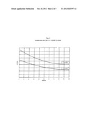 METHOD FOR THE CONTINUOUS MEASUREMENT OF THE EFFICIENCY OF A BATTERY,     ESPECIALLY A BATTERY INSTALLED IN MOTOR VEHICLES, AND A DEVICE UTILIZING     THIS METHOD diagram and image