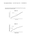  METHOD FOR COMBINING INDIVIDUAL RISK VARIABLES DERIVED FROM     CARDIOPULMONARY EXERCISE TESTING INTO A SINGLE VARIABLE diagram and image