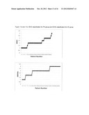  METHOD FOR COMBINING INDIVIDUAL RISK VARIABLES DERIVED FROM     CARDIOPULMONARY EXERCISE TESTING INTO A SINGLE VARIABLE diagram and image