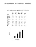  METHOD FOR COMBINING INDIVIDUAL RISK VARIABLES DERIVED FROM     CARDIOPULMONARY EXERCISE TESTING INTO A SINGLE VARIABLE diagram and image