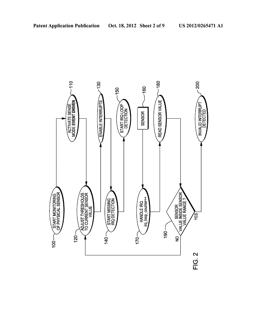 METHOD FOR RELIABLY OPERATING A SENSOR - diagram, schematic, and image 03