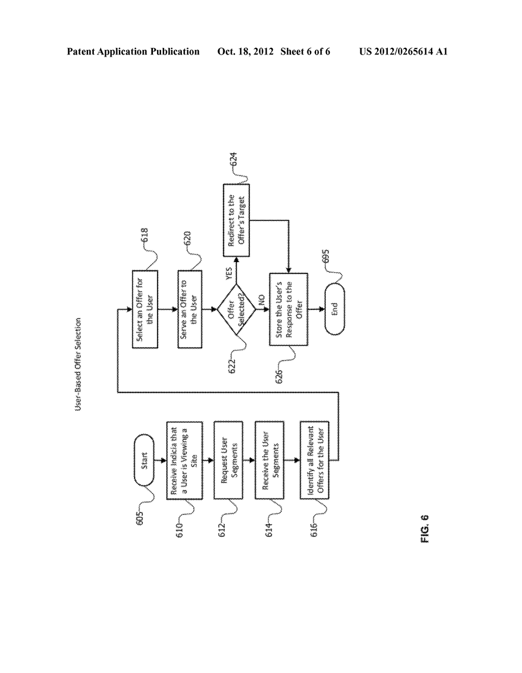 User-Based Segmentation and Selection of Offers - diagram, schematic, and image 07