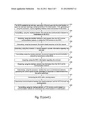 SYSTEM AND METHOD FOR ENABLING POINT OF SALE FUNCTIONALITY IN A WIRELESS     COMMUNICATIONS DEVICE diagram and image