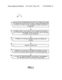 DYNAMIC CREDIT LIMIT INCREASE diagram and image