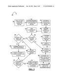 DYNAMIC CREDIT LIMIT INCREASE diagram and image