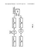 Secure and Mobile Financial Transaction diagram and image