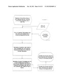 Methods for Customizing Secured Transactions that are Verified by a Money     Source diagram and image