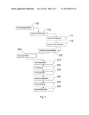 FACILITATED METHOD TO IMPROVE PROFESSIONAL RELATIONSHIPS diagram and image