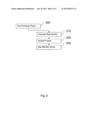 FACILITATED METHOD TO IMPROVE PROFESSIONAL RELATIONSHIPS diagram and image