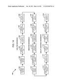 AUTOMATED DATA WAREHOUSE MIGRATION diagram and image