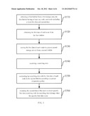 Method and System for Creating Linked List, Method and System for     Searching Data diagram and image