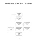 Method and System for Creating Linked List, Method and System for     Searching Data diagram and image