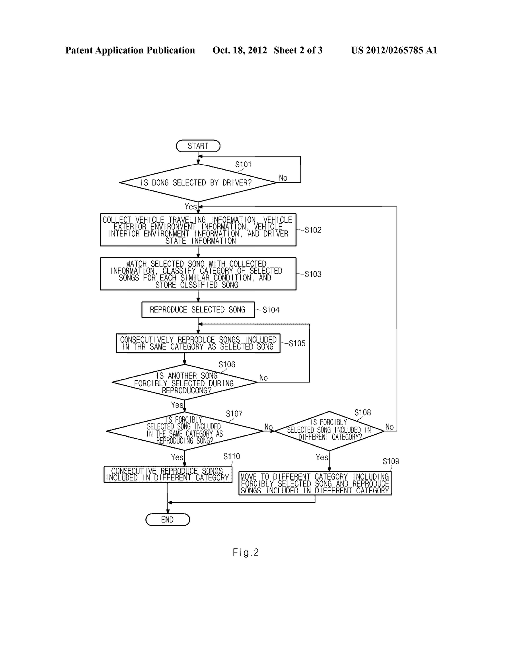 MUSIC SELECTION SYSTEM AND METHOD IN A VEHICLE - diagram, schematic, and image 03