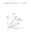 Double-Step CORDIC Processing for Conventional Signed Arithmetic With     Decision Postponing diagram and image