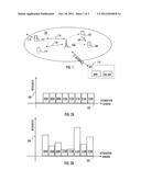 Device-to-Device Communication diagram and image